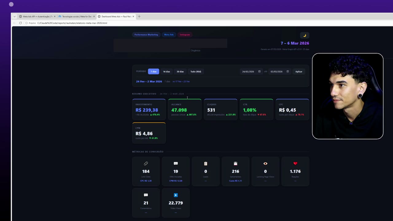 Dashboard HTML dark mode do Meta Ads com métricas de campanha